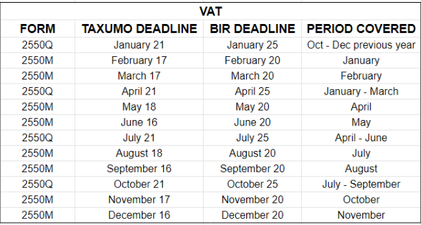 VAT BIR Form Deadlines